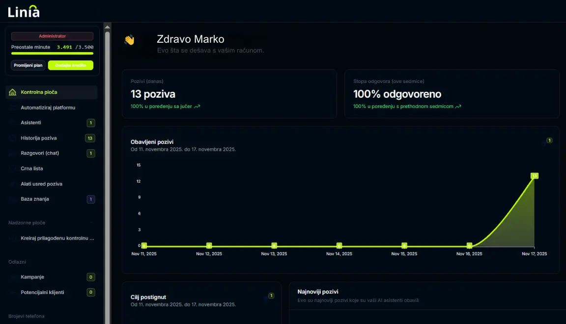 Linia AI izgled nadzorne ploče